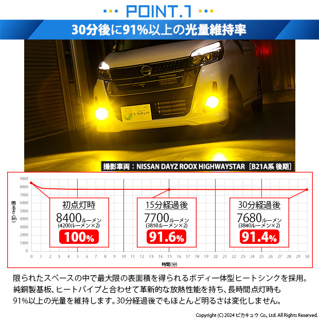 ピカキュウ ニッサン デイズルークス ハイウェイスター (B21A ピカキュウ ニッサン デイズルークス ハイウェイスター (B21A