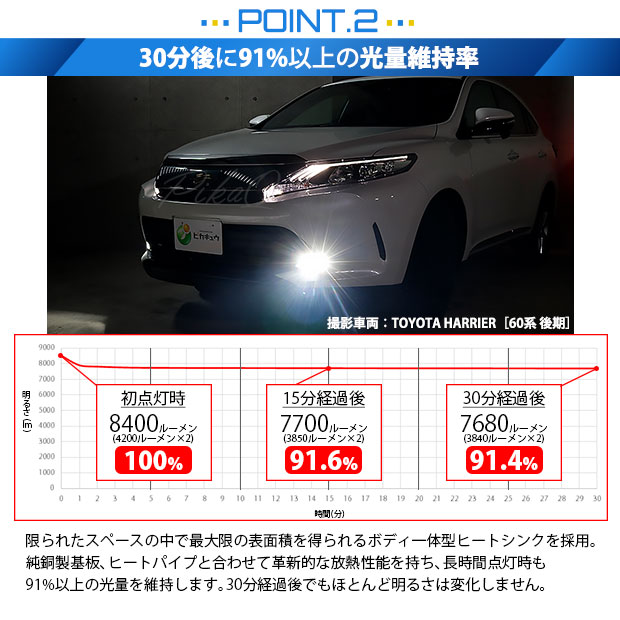 ピカキュウ H16 フォグランプ led トヨタ 純正 対応 バルブ LED