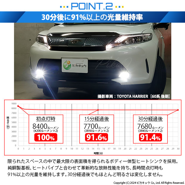 ピカキュウ トヨタ ハリアー (60系 後期) 対応 バルブ LED MONSTER