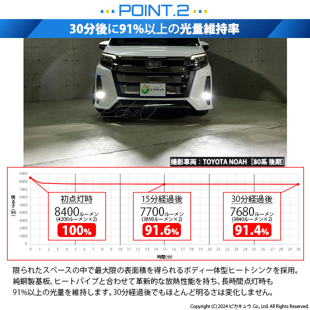 ピカキュウ トヨタ ノア (80系 後期) 対応 バルブ LED MONSTER