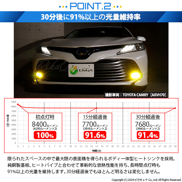 超激得安いメール便送料無料 LEDフォグランプ カムリ ACV4#系 LEDバルブ ホワイト 6000K相当 H11 CREE製 30W フォグライト 2個セット ハロゲン