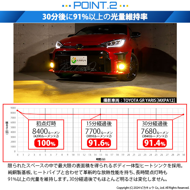 ピカキュウ トヨタ GR ヤリス (MXPA12) 対応 バルブ LED MONSTER