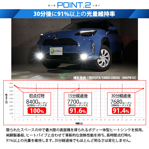 ピカキュウ トヨタ 純正 対応 MICRO LED MONSTER L8400 クリアガラス