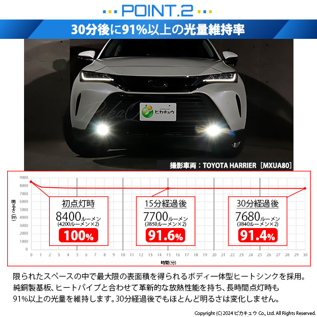 ピカキュウ トヨタ ハリアー (MXUA/MXUH 80系) 対応 純正 MICRO バルブ