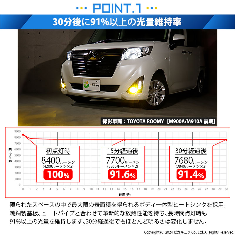 楽天市場】ルーミー 後期 R2.9〜 M900A / M910A 純正 LED