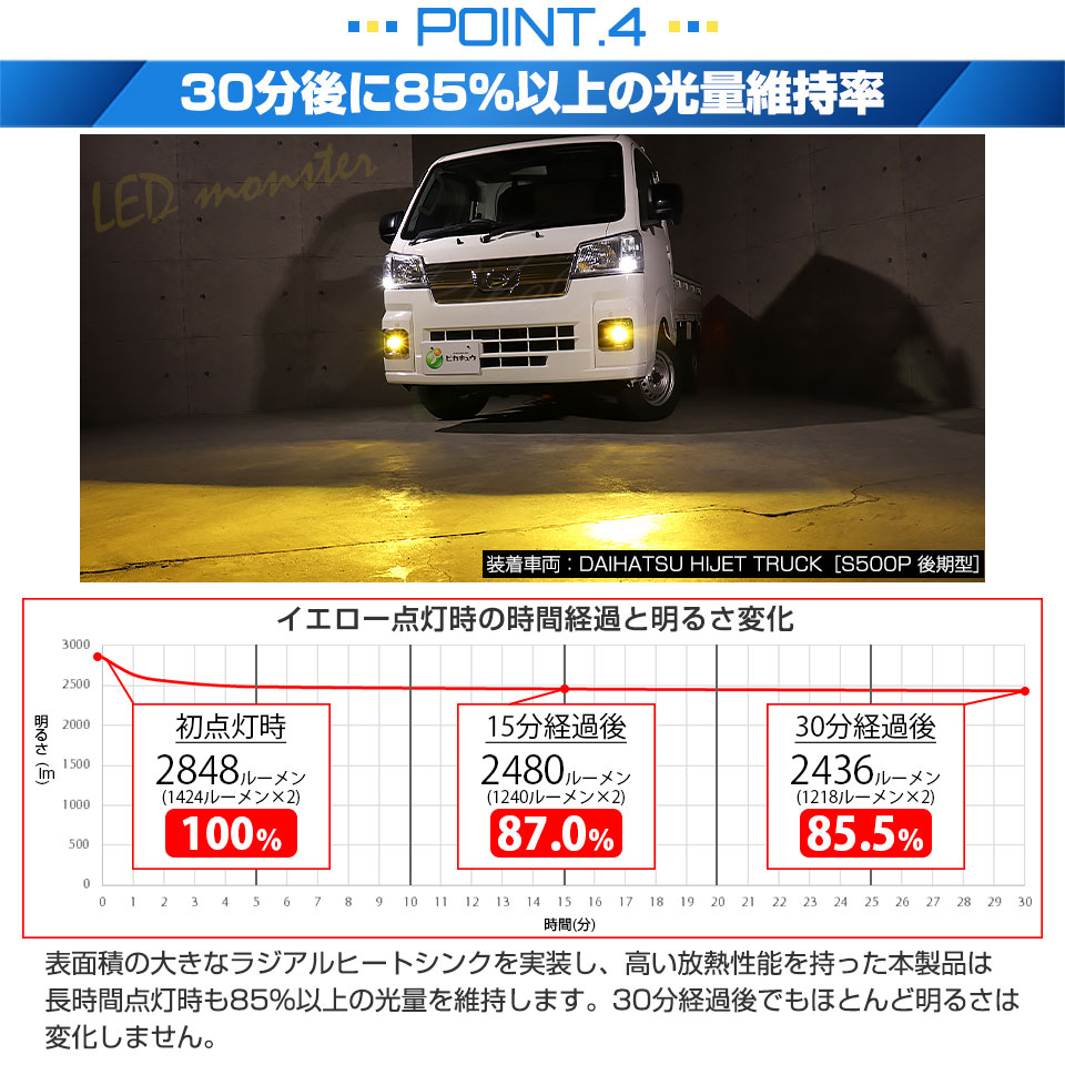 ピカキュウ ダイハツ ハイゼットトラック (S500P/S510P 後期) 対応