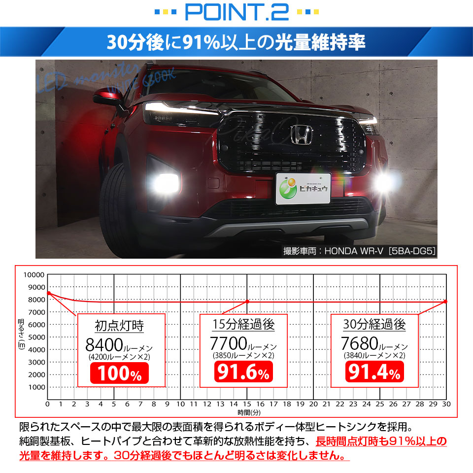 ピカキュウ 予約 ホンダ WR-V (DG5) 対応 バルブ LED MONSTER L8400