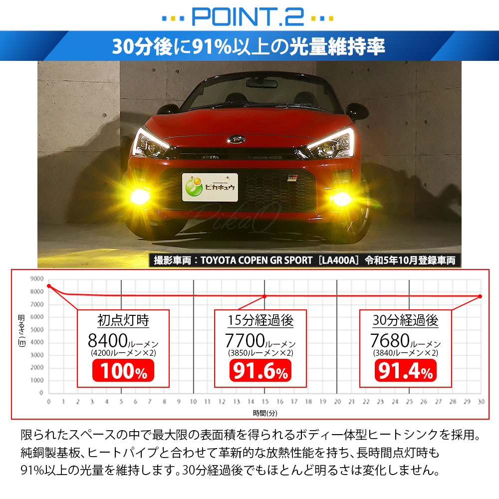ピカキュウ トヨタ コペン GRスポーツ (LA400A) 対応 純正 MICRO