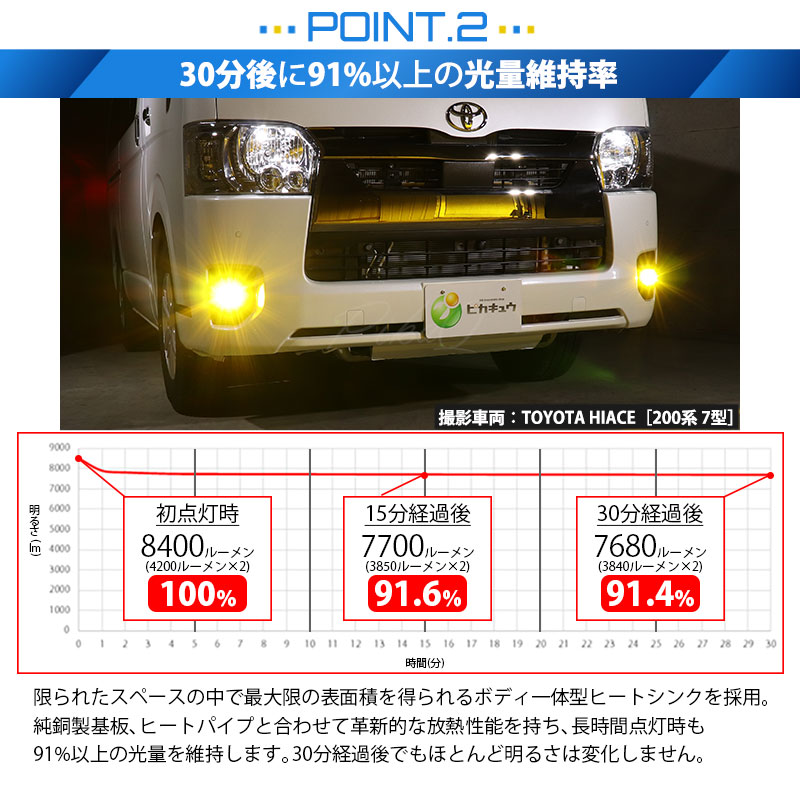 ピカキュウ トヨタ MICRO 純正 対応 イエロー ガラスレンズ