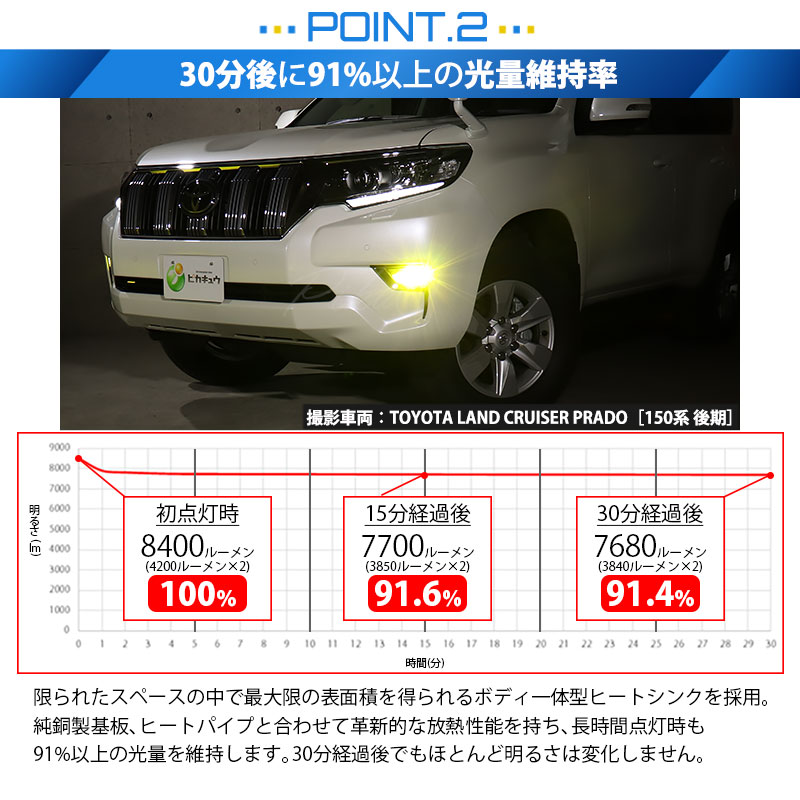150系後期プラドPIKA-Q 新品明日限定 ピカキュウ T20S led トヨタ ランドクルーザー プラド (150系 後期