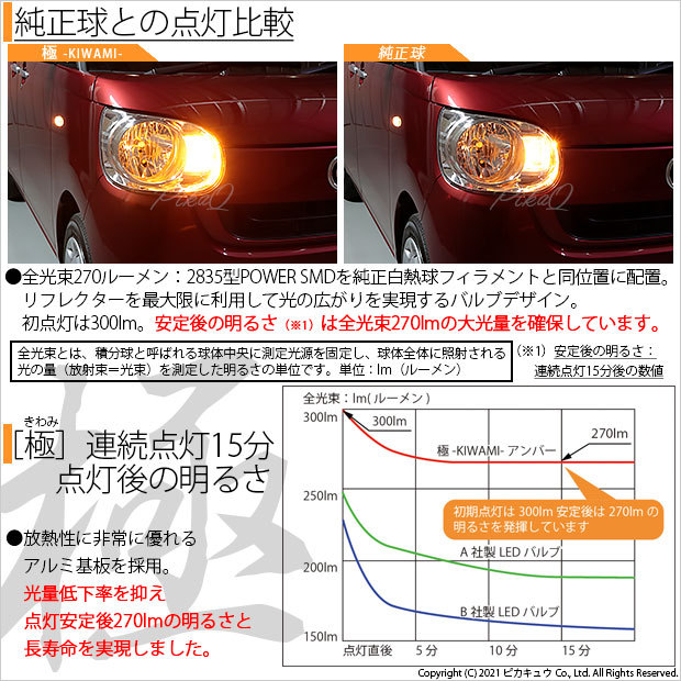 ピカキュウ T20S LED ダイハツ ムーヴ キャンバス (LA800S/810S) 対応