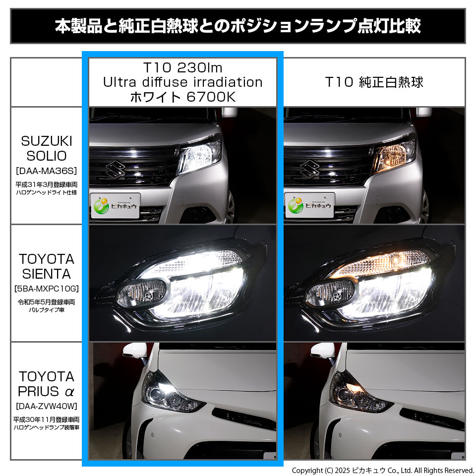 T10 バルブ LED ポジション ライセンス ルーム ランプ 230lm Ultra diffuse irradiation 24.5mm ホワイト  6700K 2個 11-H-11