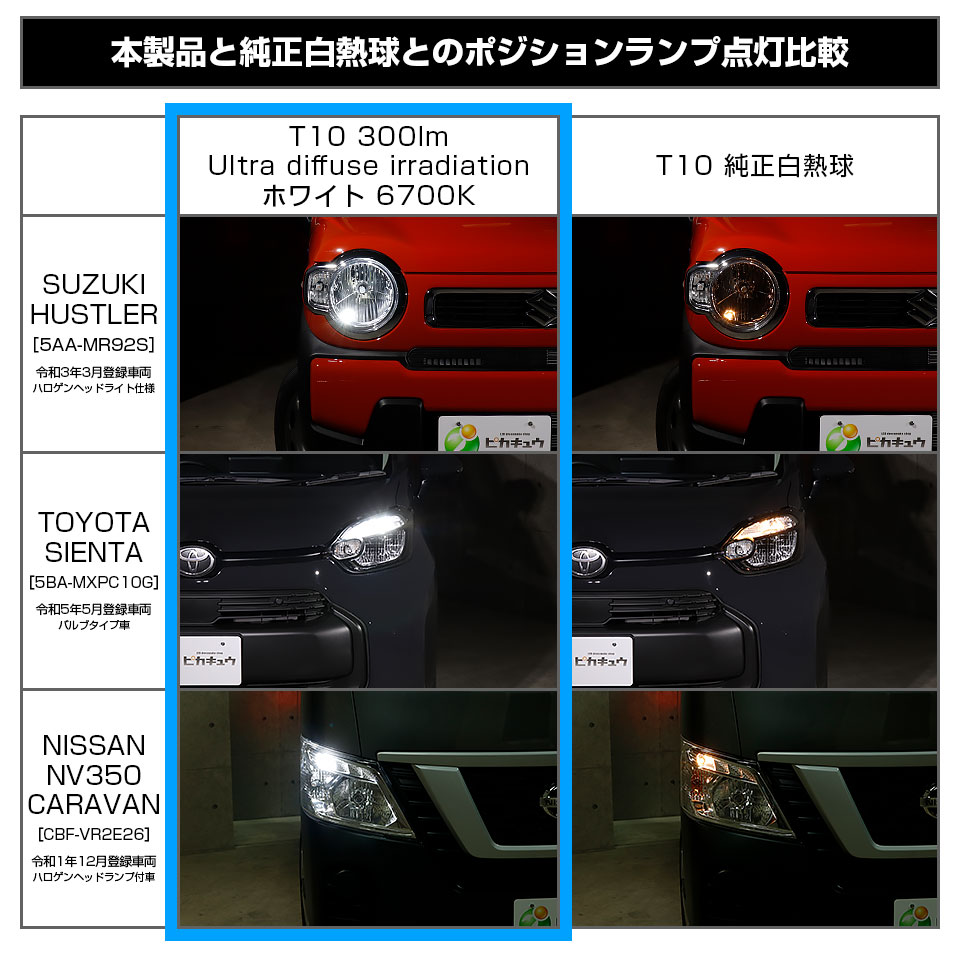ピカキュウ T10 バルブ LED マツダ マツダ2 (DJ系) 対応 ポジション