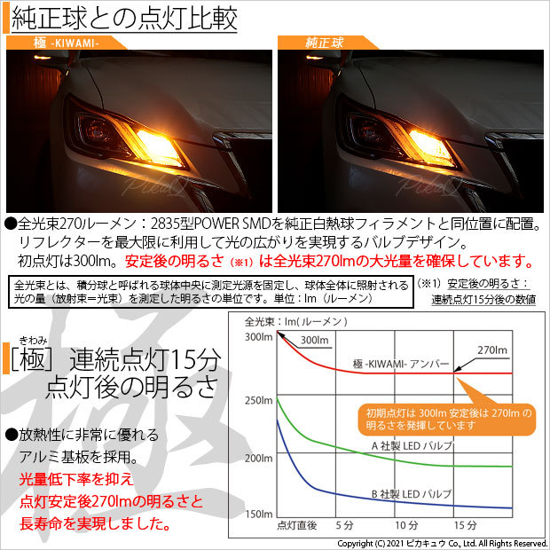 210クラウン　LEDウィンカー スモーク 2個セット 流星バージョンWS] LEDウインカーミラーレンズキット -トヨタ