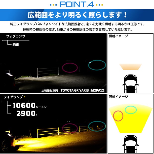 トヨタ GR ヤリス (MXPA12) 対応 バルブ LED MONSTER L10600 ガラス