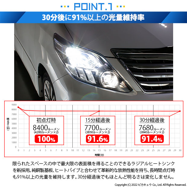 ピカキュウ トヨタ アルファード (20系 後期) 対応 バルブ LED MONSTER