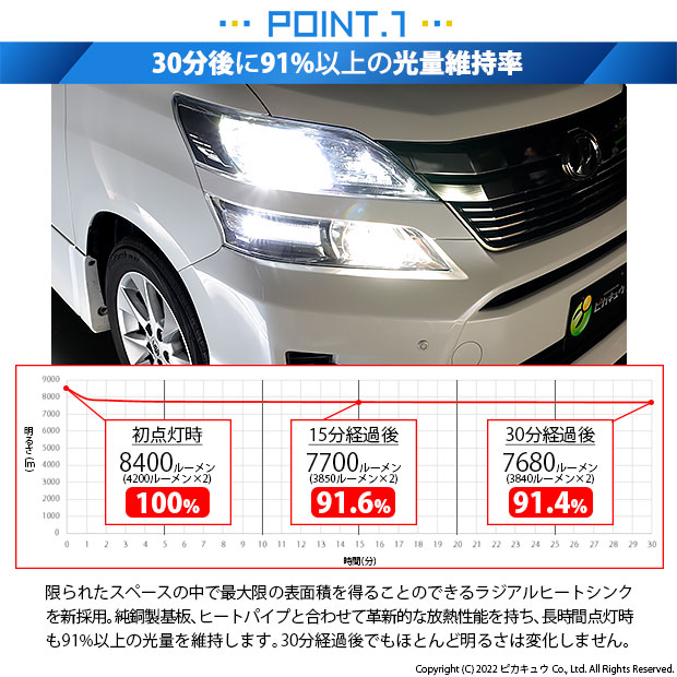 ピカキュウ トヨタ ヴェルファイア (20系 後期) 対応 バルブ LED