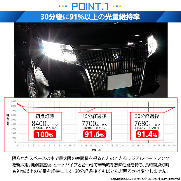 トヨタ エスクァイア (80系 前期) 対応 バルブ LED MONSTER L8400 ハイビームキット 8400lm ホワイト 6300K HB3  15-C-1 : 21580-esquirehv80 : ピカキュウYahoo!店 - 通販 - Yahoo!ショッピング