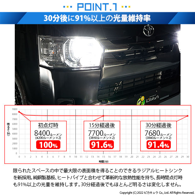 ピカキュウ トヨタ ハイエース (200系 4型) 対応 バルブ LED