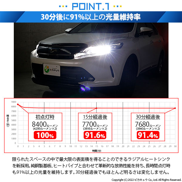 ピカキュウ トヨタ ハリアー (60系 後期) 対応 バルブ LED MONSTER