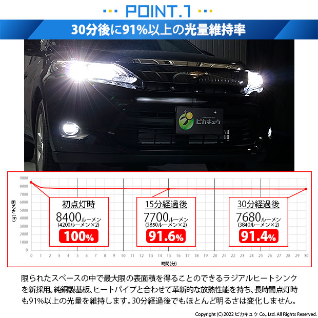 トヨタ ハリアー (60系 前期) 対応 バルブ LED MONSTER L8400 ハイビームキット 前照灯 8400lm ホワイト 6300K  HB3 実車確認済み 15-C-1 : 21580-harrzsu6 : ピカキュウYahoo!店 - 通販 - Yahoo!ショッピング