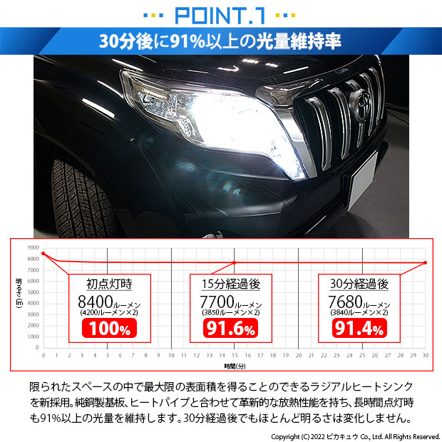 ピカキュウ トヨタ ランドクルーザー プラド (150系 中期) 対応 バルブ