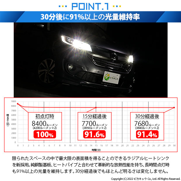 ピカキュウ ホンダ フリード (GB5/GB6) バルブ LEDヘッドライト
