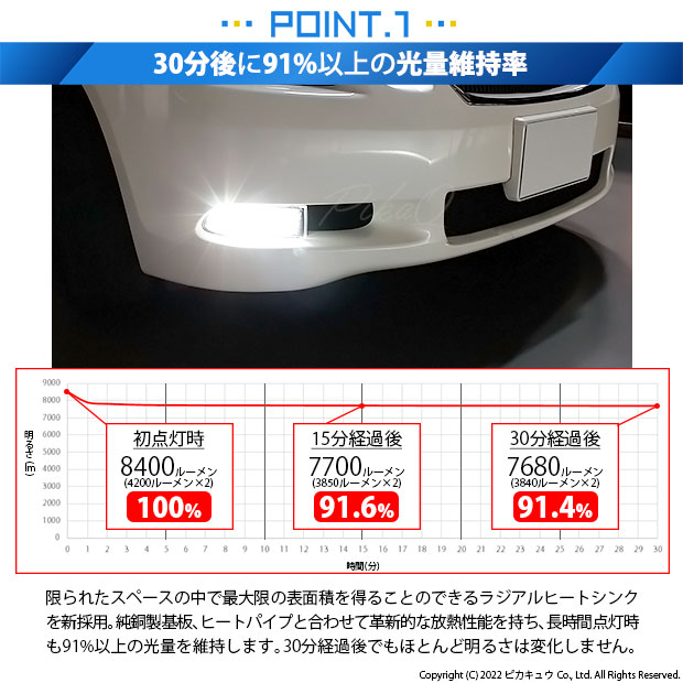 ピカキュウ レクサス GS (190系 前期) 対応 フォグランプ led バルブ