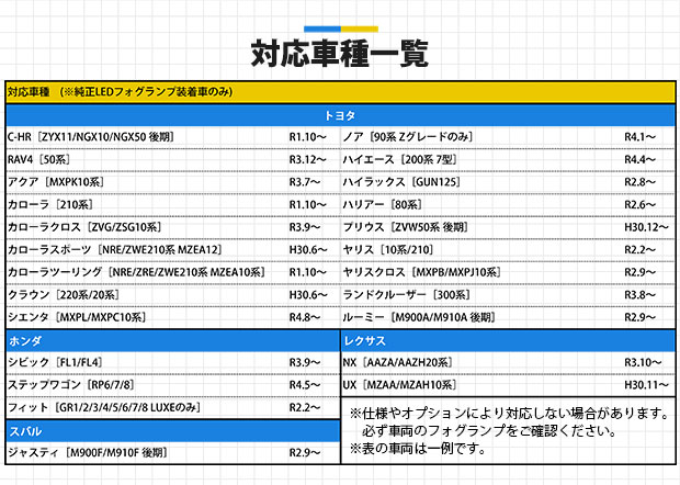 L1B LED monster 2Colors L2800 フォグランプキット バルブ フォグ