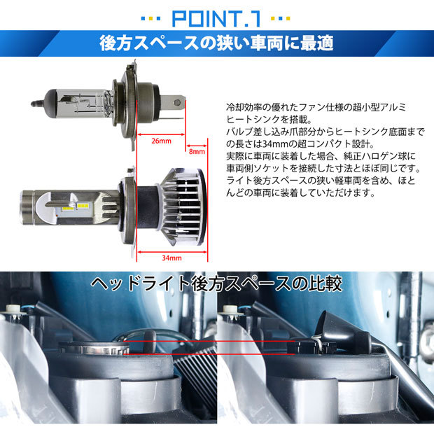 H4 ledバルブ ホンダ フィット (GK系 前/中期) 対応 LED MONSTER L6400