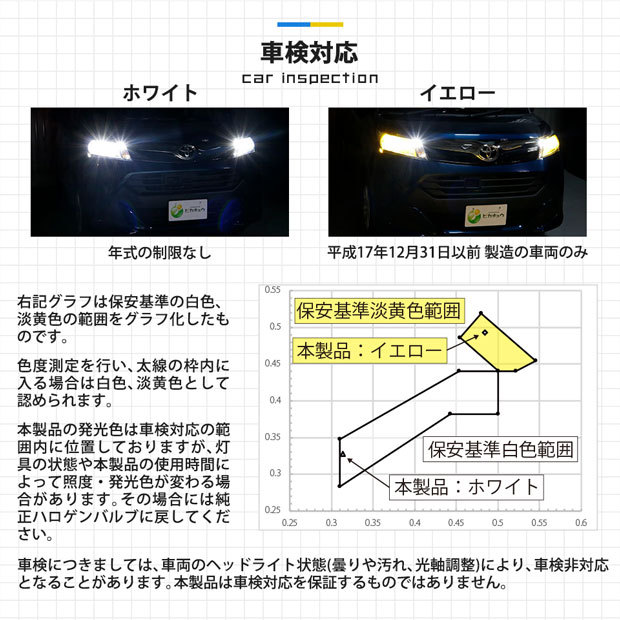 H4 ledバルブ ホンダ ヴェゼル (RU1/2/3/4 前期) 対応 LED MONSTER L6400 ヘッドライトキット 6400lm  ホワイト 6500K Hi/Lo 38-A-1