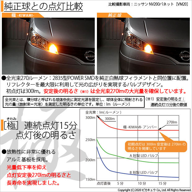 ピカキュウ ダイハツ コペン (L880K) 対応 LED バルブ F