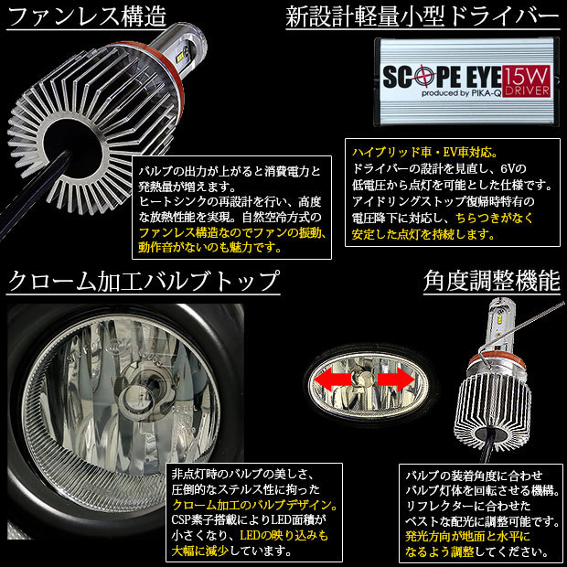 トヨタ ヤリス (10系/210) ハロゲンヘッドランプ車 対応 LED バルブ