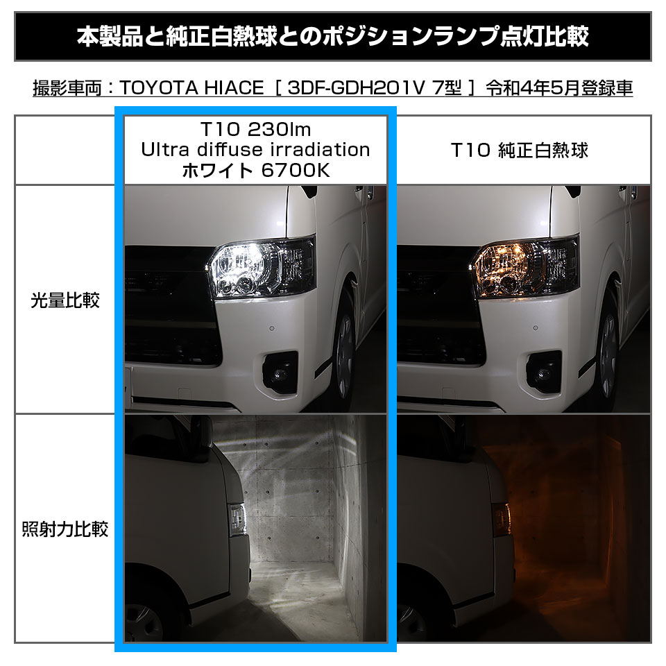 ピカキュウ T10 LED スズキ ハスラー (MR52S/92S) ハロゲン