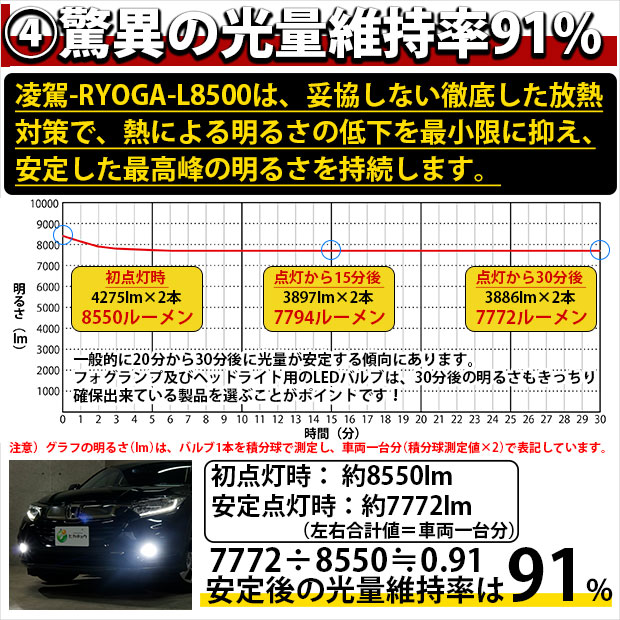 ダイハツ タントカスタム (LA600S/610S 前期) 対応 HB3 LED ハイビームランプキット 凌駕 L8500 ledバルブ 8500lm  ホワイト 9005 34-B-1