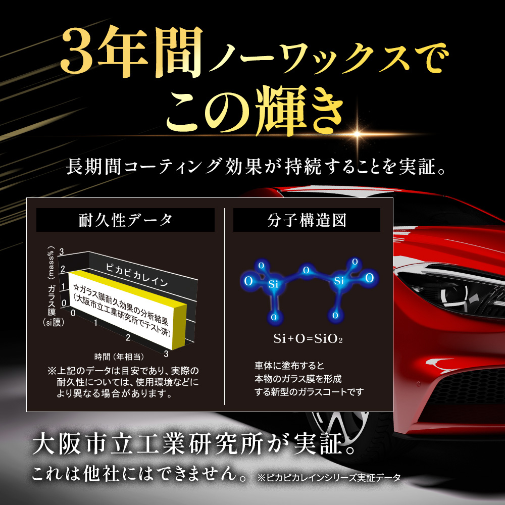 ガラスコーティングの3年耐久の目安を示す試験データと分子構造図。実際の耐久性は使用環境などにより異なります