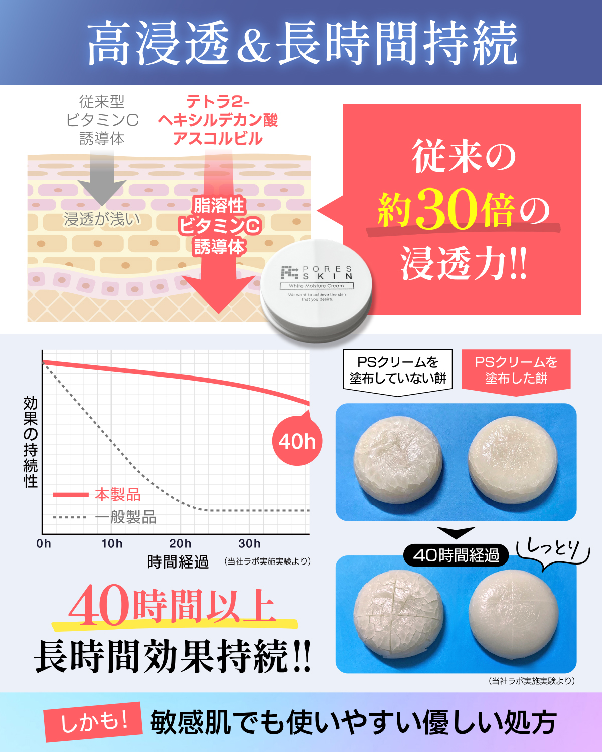 プレミアム PS クリーム 660g 保湿 痩身クリーム エステ　新品未開封 プレミアム PS クリーム 660g 日本製 - メルカリ