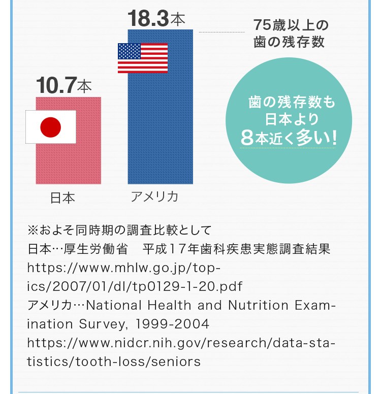 そこでデンテック４