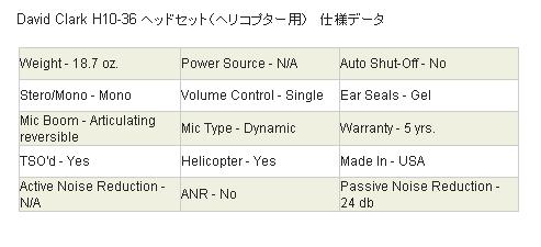 David Clark H10-36 ヘッドセット（ヘリコプター用） : パイロット