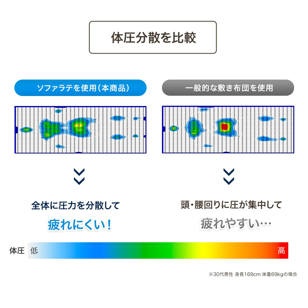 ecolatte ソファになるマットレス ソファベッド セミシングル 1