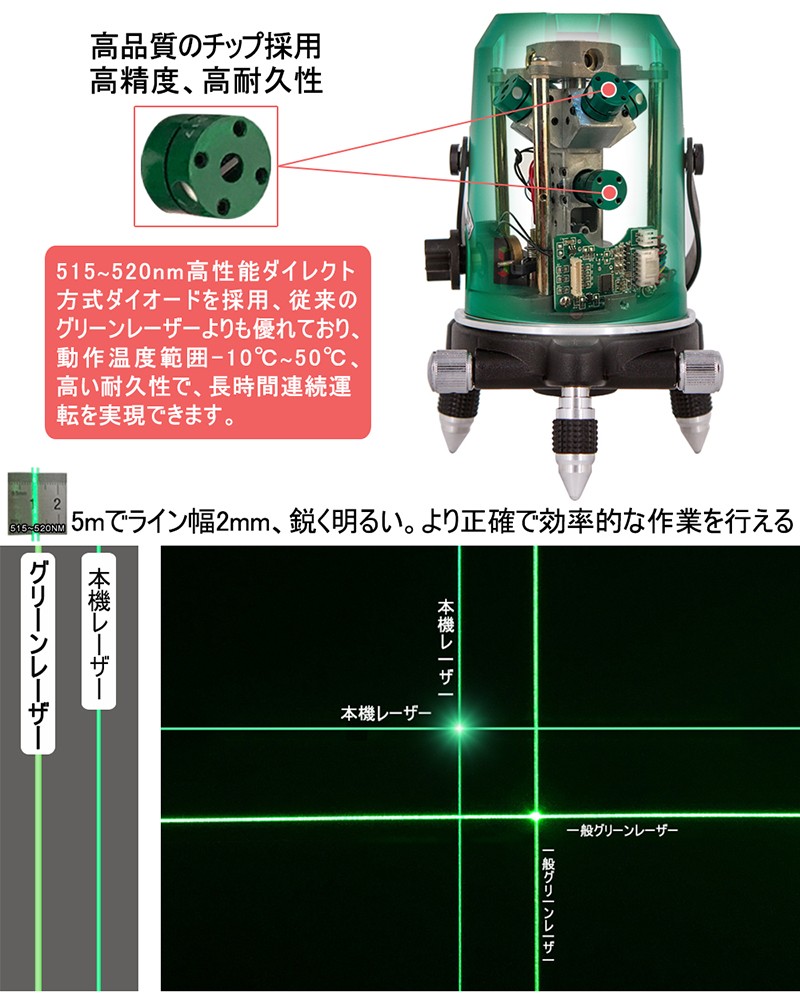 SOZOKI 2ライン ダイレクトグリーンレーザー墨出し器 SL-32GD