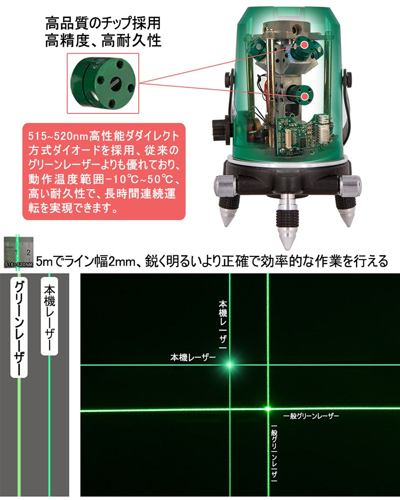 SOZOKI 5ライン ダイレクトグリーンレーザー墨出し器 受光器 三脚