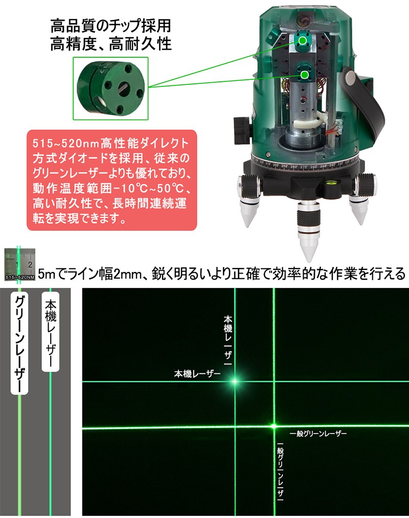 SOZOKI フルライン グリーンレーザー墨出し器+受光器セット SL-38G