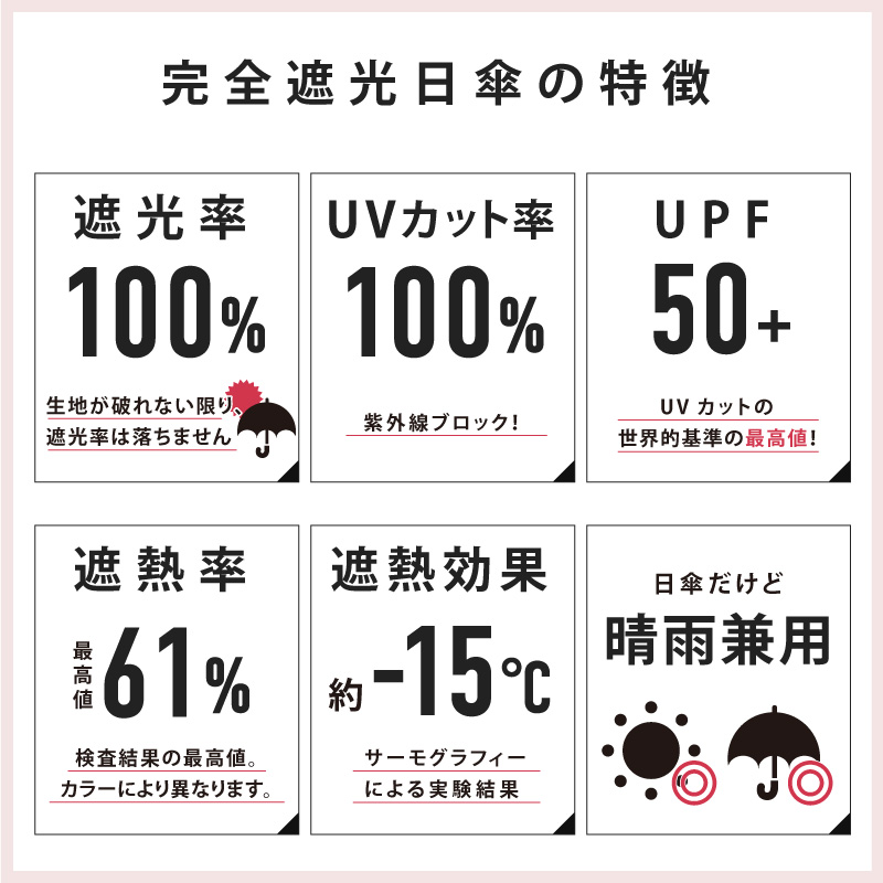 pink trick 日傘 完全遮光 折りたたみ傘 軽量 晴雨兼用