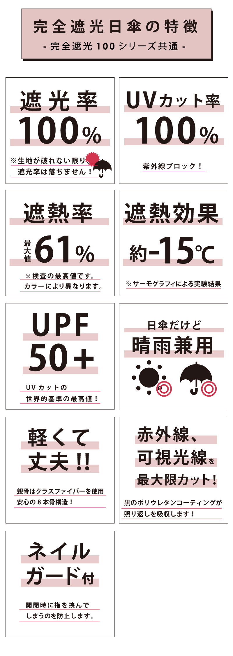 完全遮光 日傘 ピンクトリック フリル 可愛い