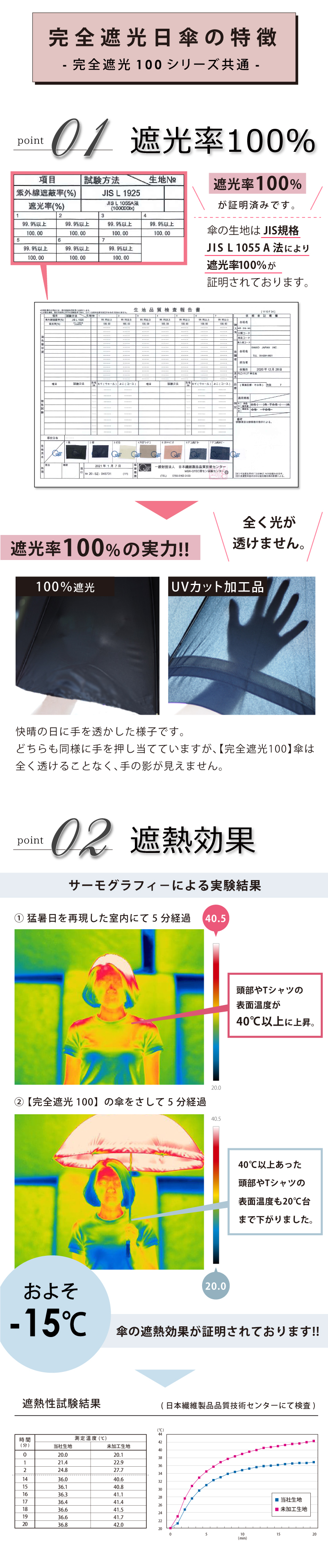 完全遮光 日傘 ピンクトリック フリル 可愛い