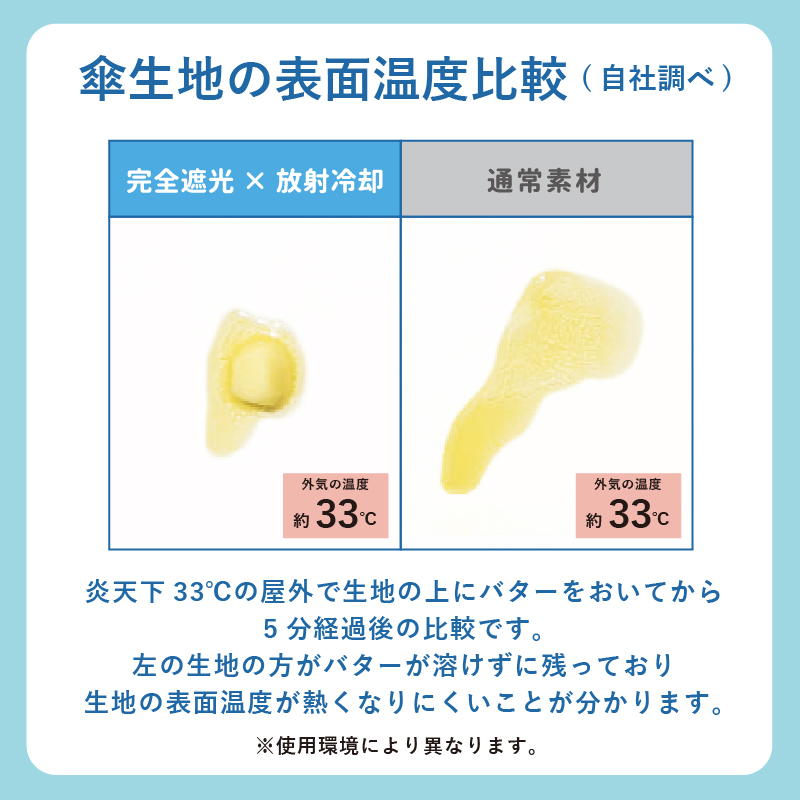 日傘 完全遮光 放射冷却 形状記憶 パパっとミ...の詳細画像5