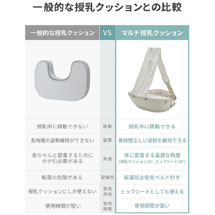 正規品 抱っこひも グンビ マルチ授乳クッション 2in1 ヒップシート グレー GGUMBI 授乳クッション 赤ちゃん ベビー 新生児 防水 人気  一部地域 送料無料 10倍