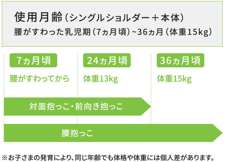 正規品 抱っこひも ヒップシート ポルバンアドバンス シングル