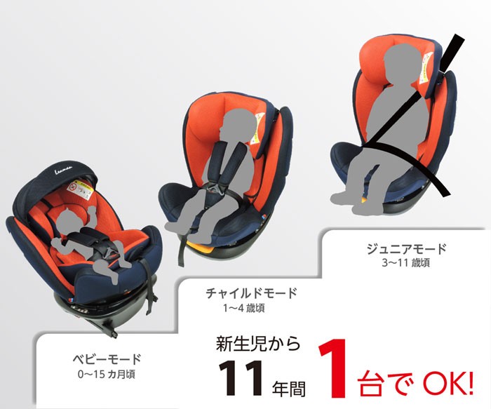 チャイルドシート 新生児 ISOFIX カイナ ビットターン リーマン